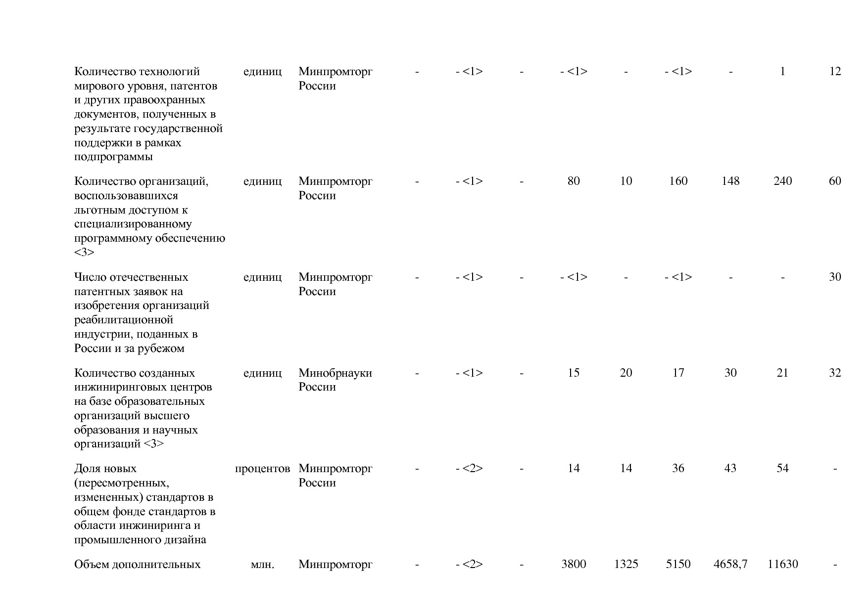 Постановление Правительства РФ от 31_03_2017 N 382-13  О вне.pdf