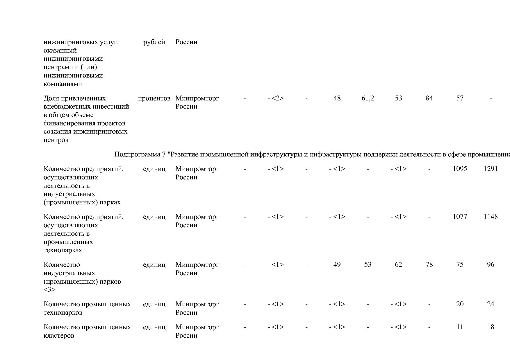 Постановление Правительства РФ от 31_03_2017 N 382-13  О вне.pdf