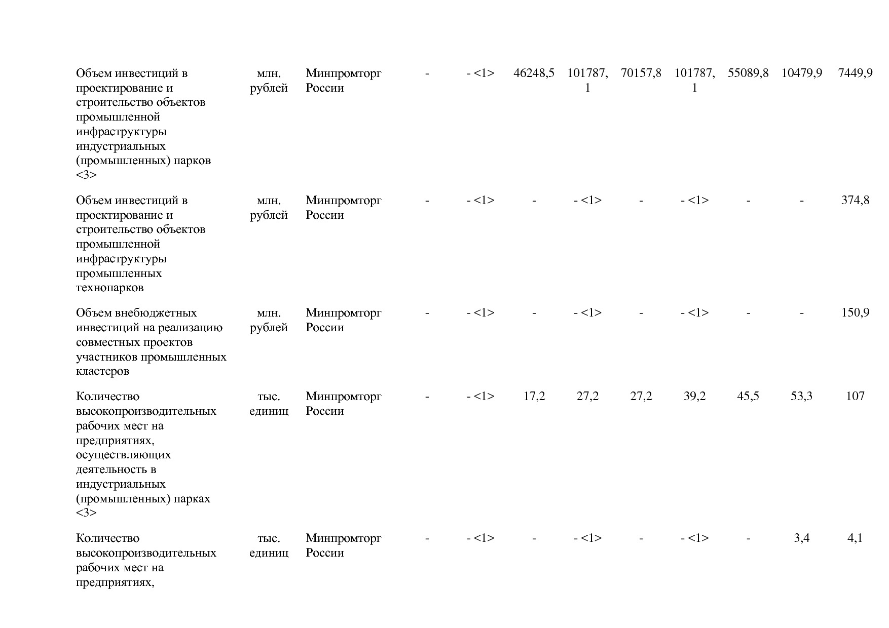 Постановление Правительства РФ от 31_03_2017 N 382-13  О вне.pdf