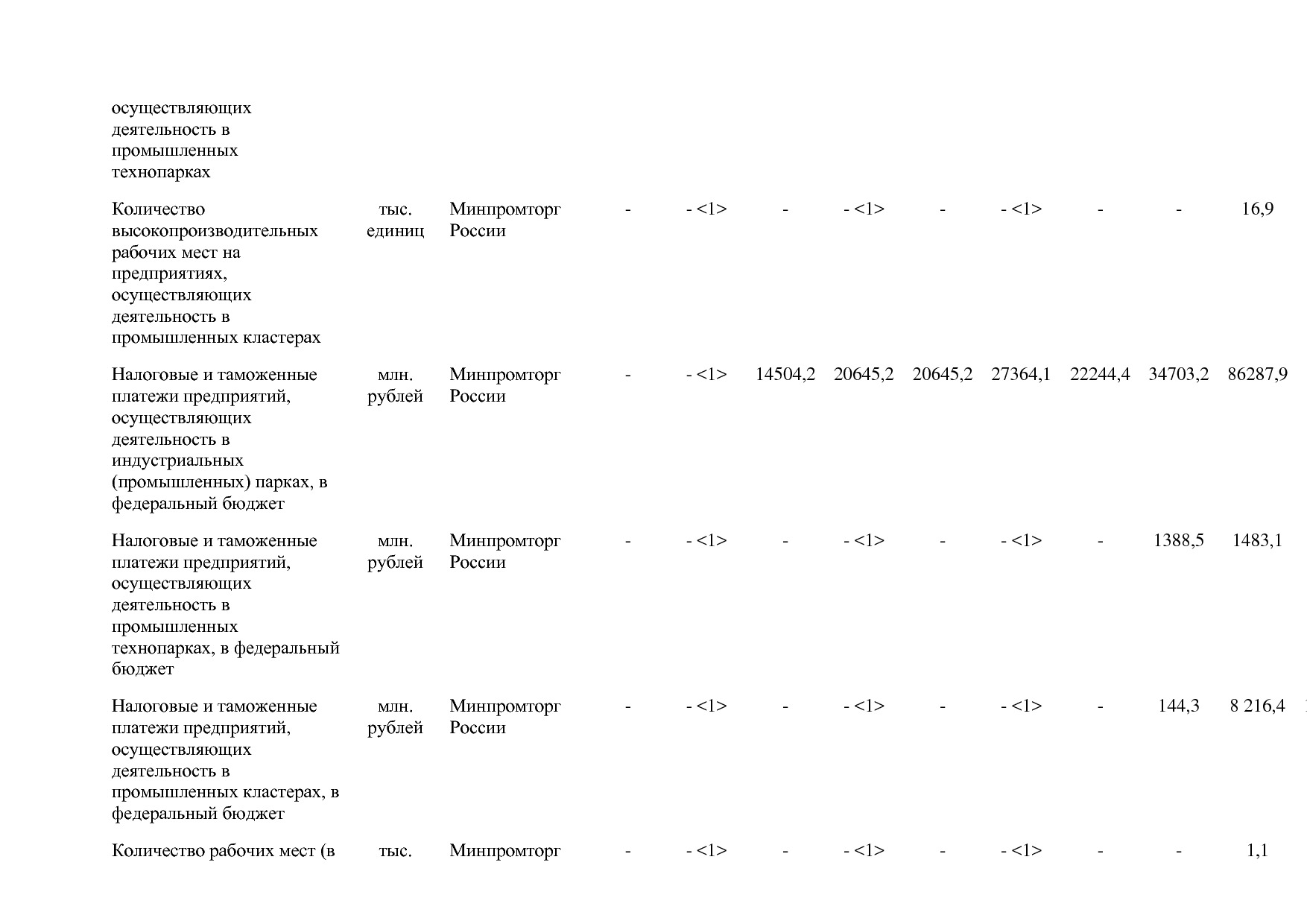 Постановление Правительства РФ от 31_03_2017 N 382-13  О вне.pdf