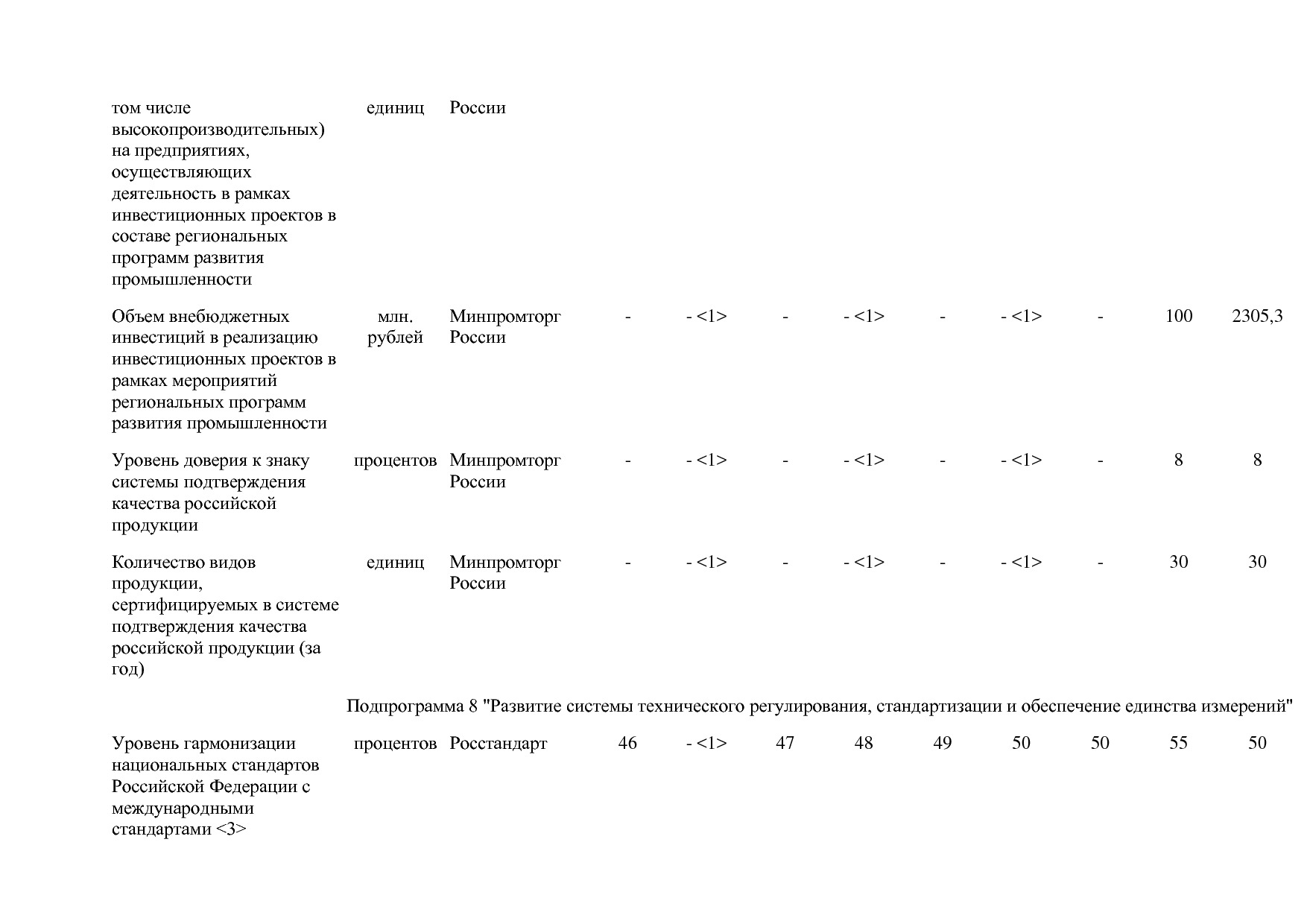 Постановление Правительства РФ от 31_03_2017 N 382-13  О вне.pdf
