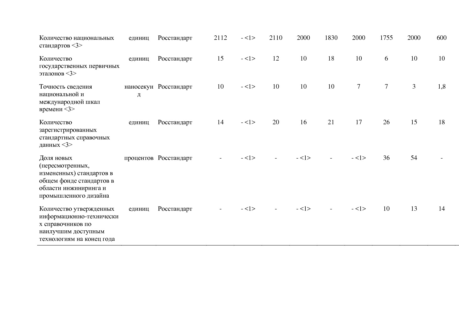 Постановление Правительства РФ от 31_03_2017 N 382-13  О вне.pdf