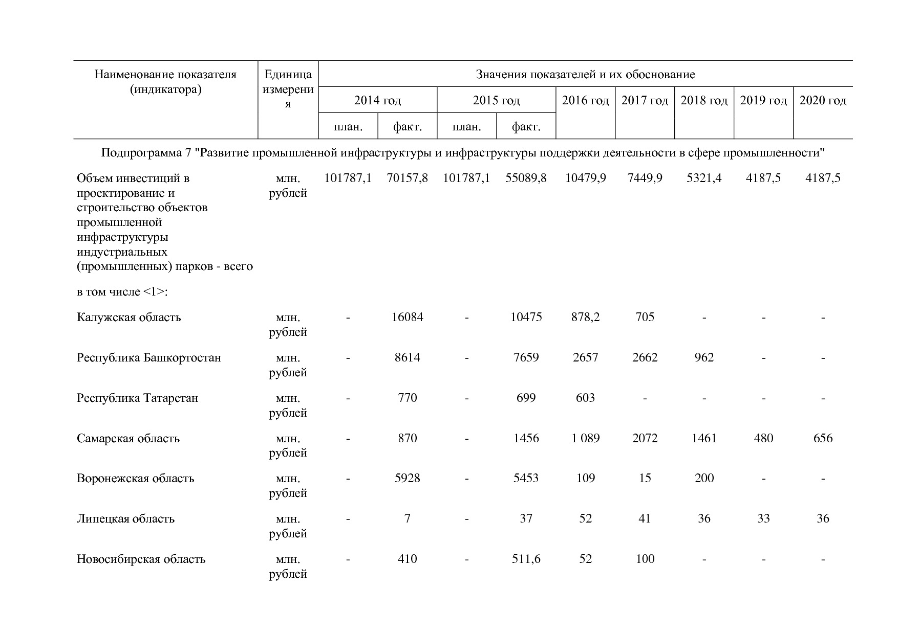 Постановление Правительства РФ от 31_03_2017 N 382-13  О вне.pdf