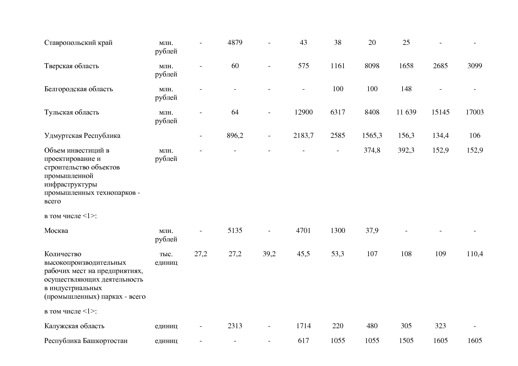 Постановление Правительства РФ от 31_03_2017 N 382-13  О вне.pdf