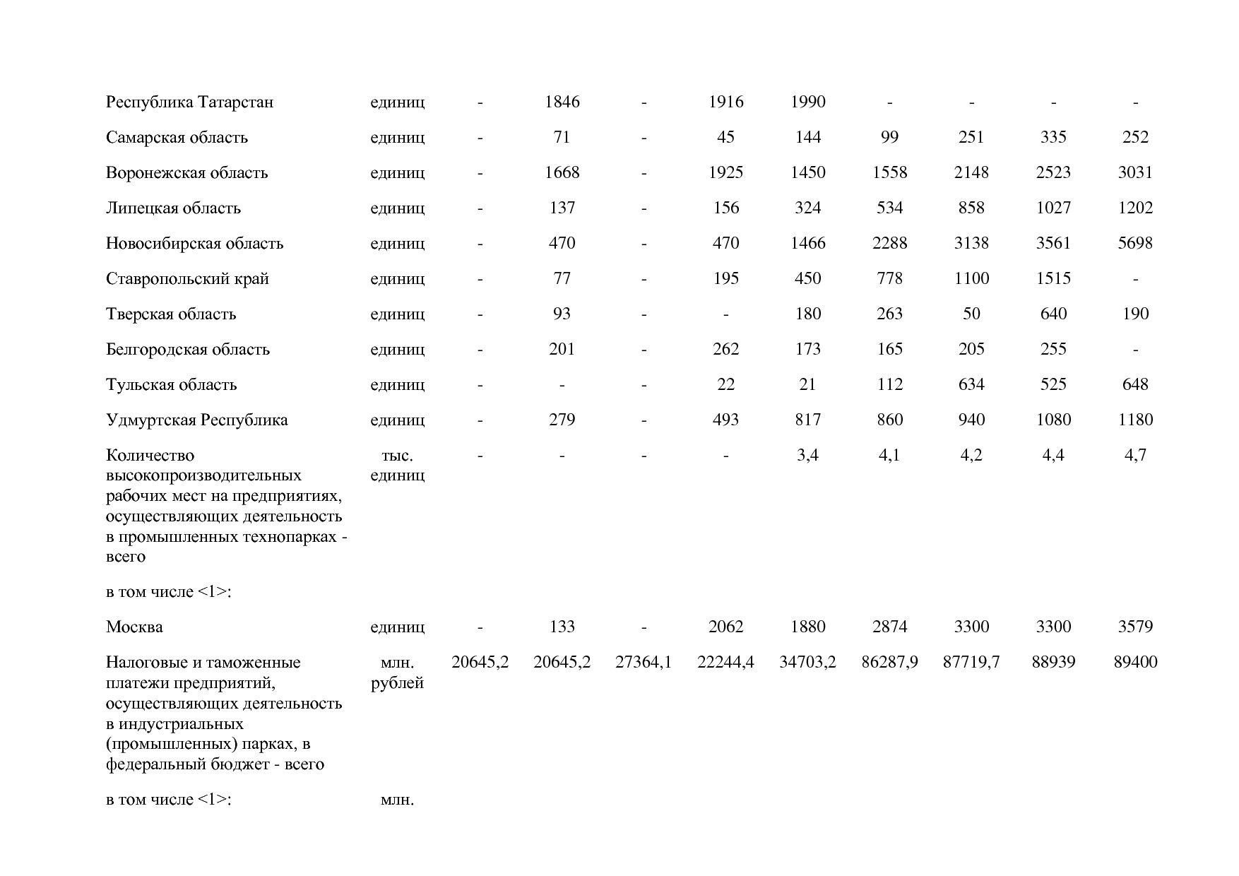 Постановление Правительства РФ от 31_03_2017 N 382-13  О вне.pdf