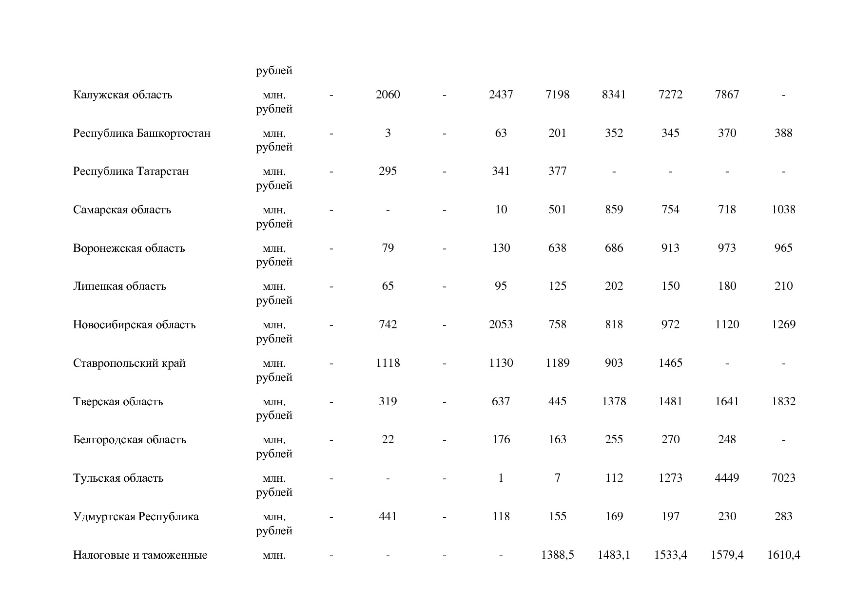 Постановление Правительства РФ от 31_03_2017 N 382-13  О вне.pdf