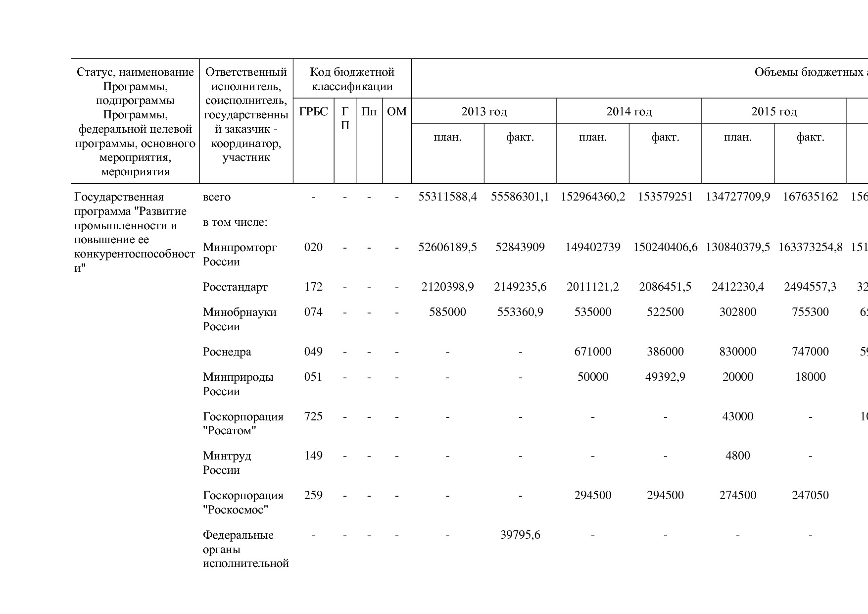 Постановление Правительства РФ от 31_03_2017 N 382-13  О вне.pdf