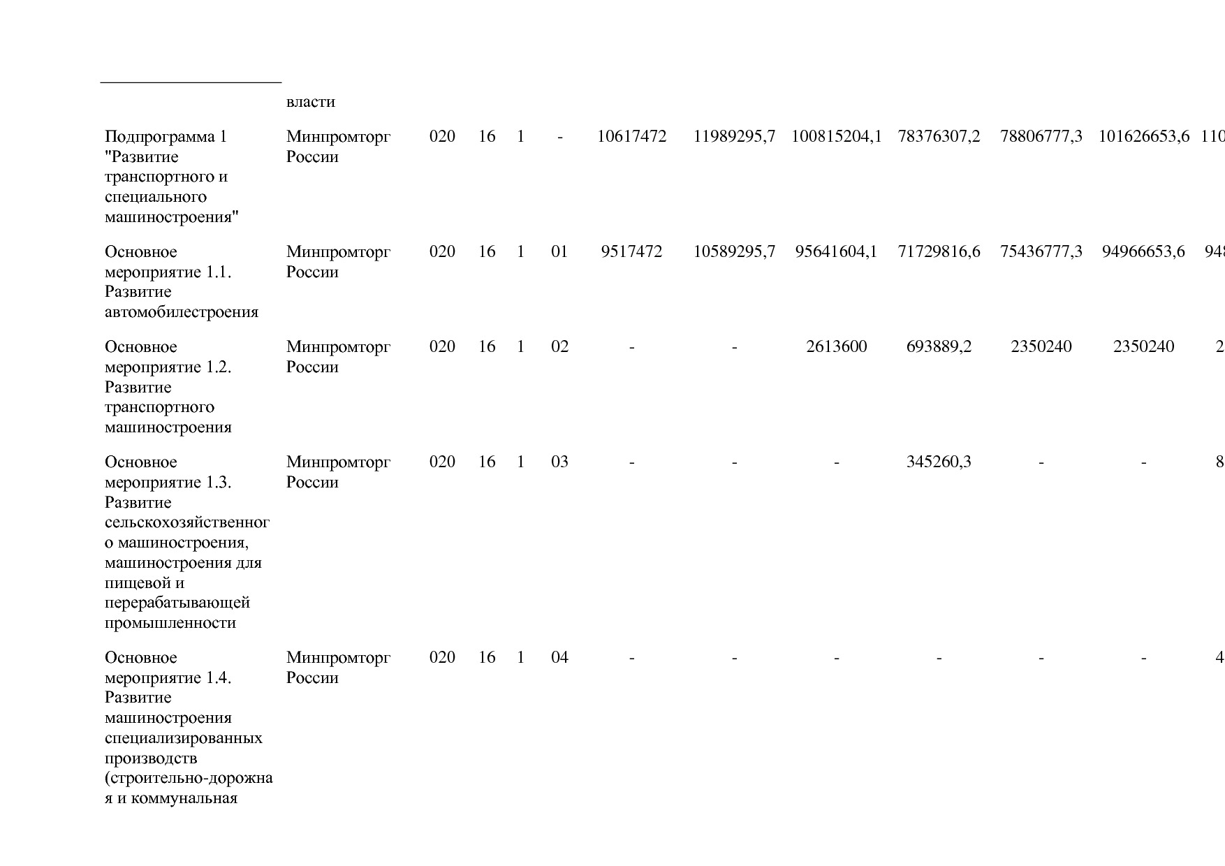 Постановление Правительства РФ от 31_03_2017 N 382-13  О вне.pdf