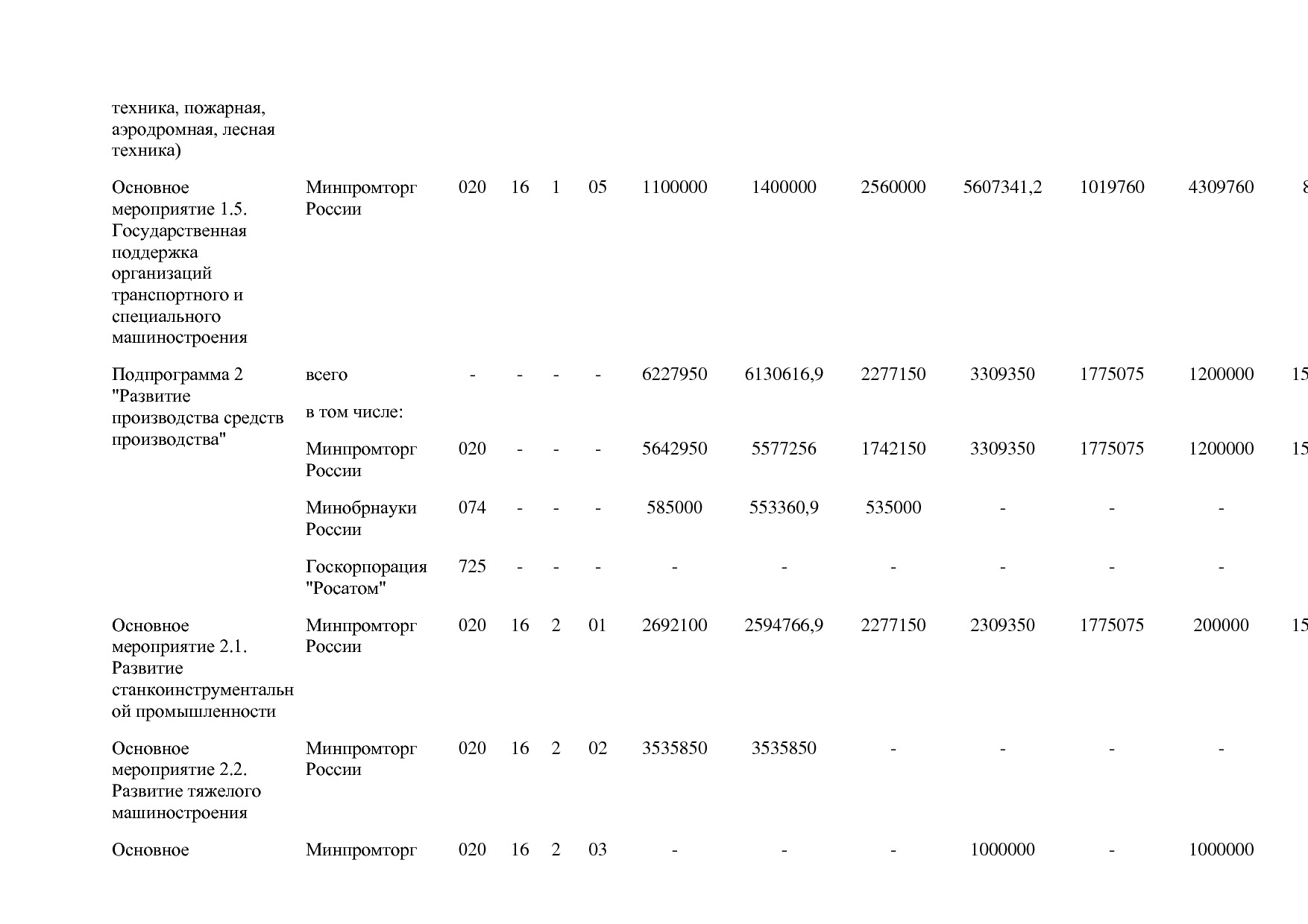 Постановление Правительства РФ от 31_03_2017 N 382-13  О вне.pdf