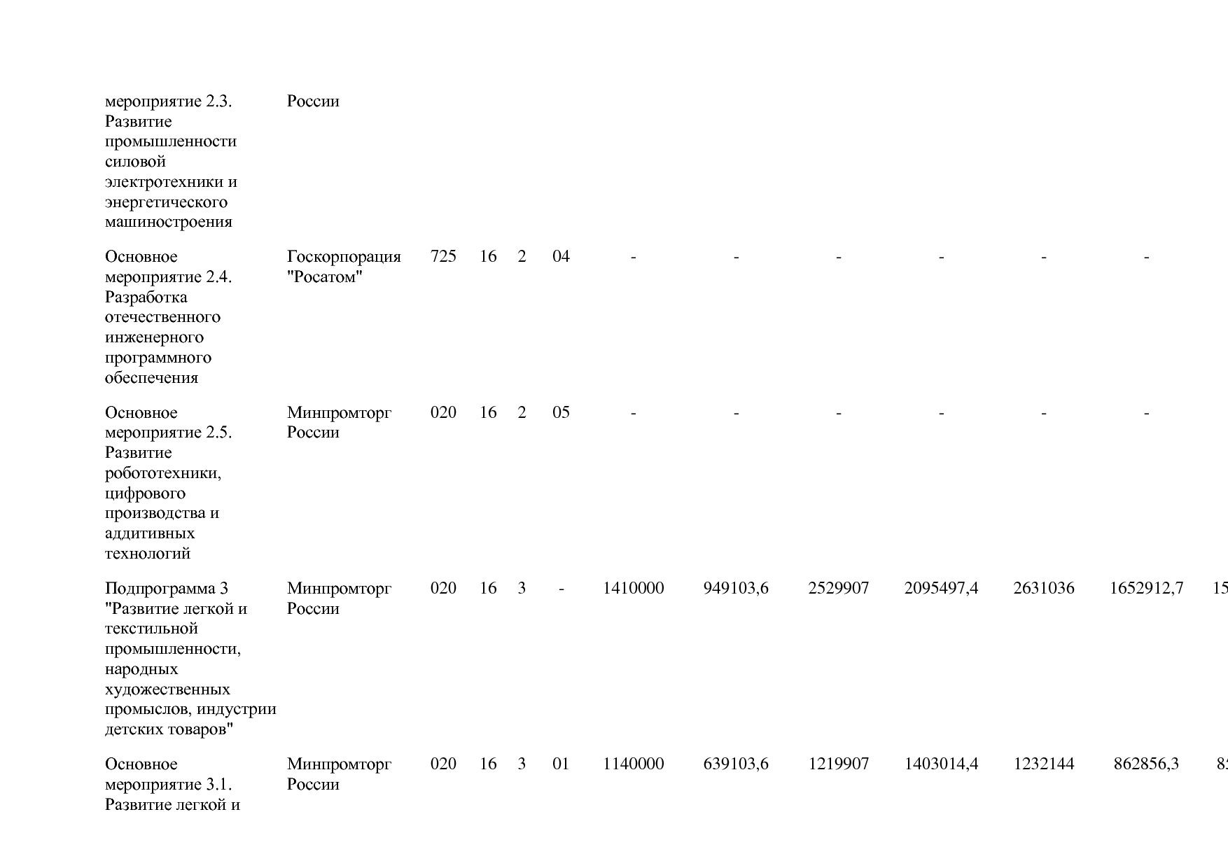 Постановление Правительства РФ от 31_03_2017 N 382-13  О вне.pdf