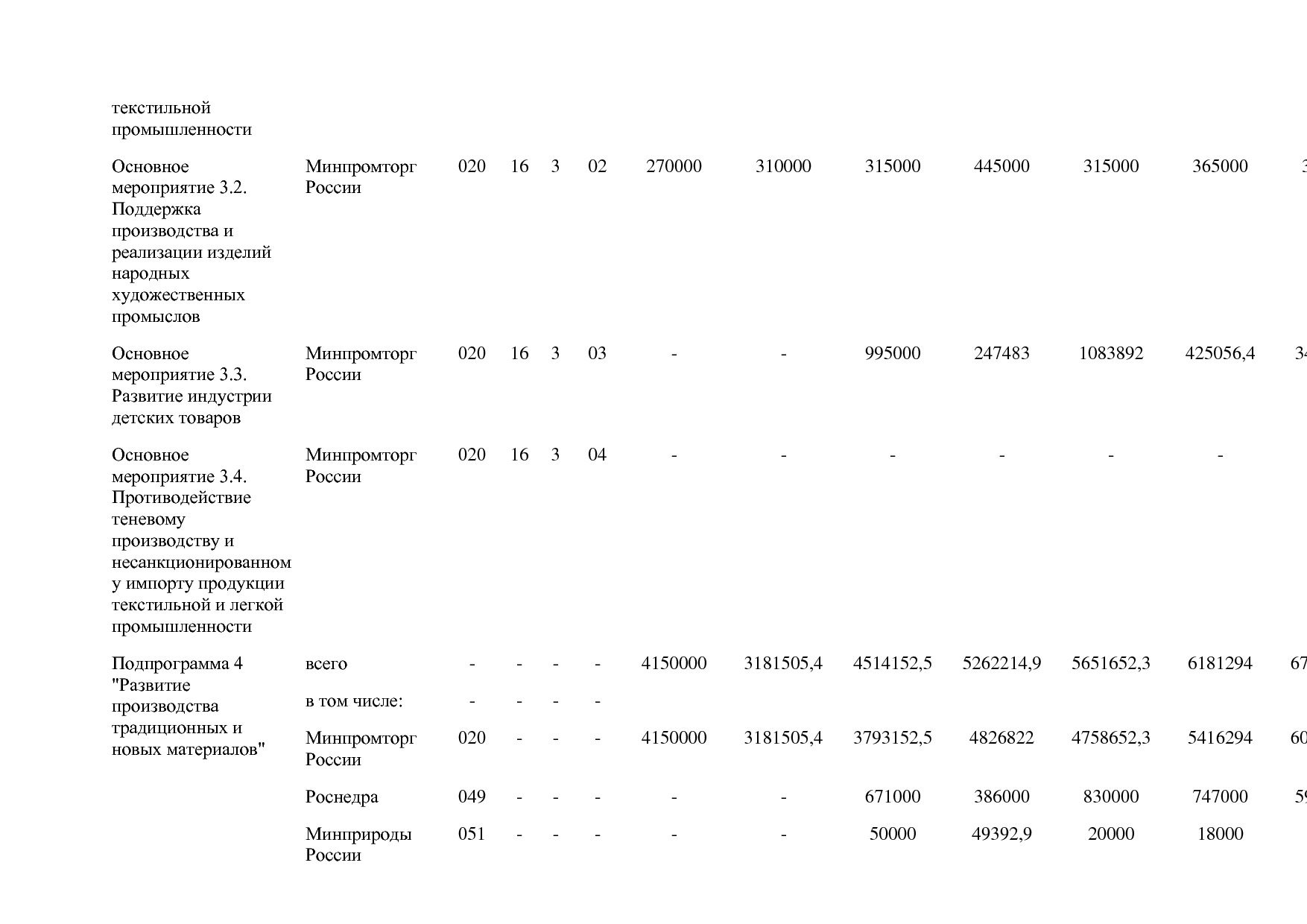 Постановление Правительства РФ от 31_03_2017 N 382-13  О вне.pdf