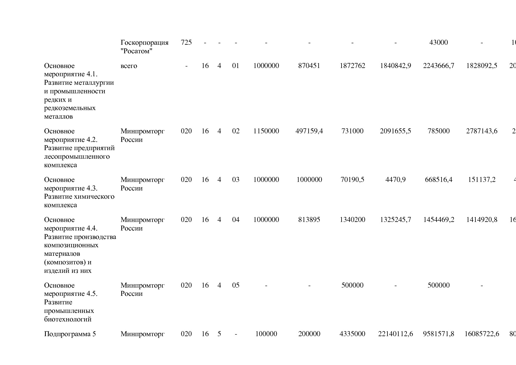 Постановление Правительства РФ от 31_03_2017 N 382-13  О вне.pdf