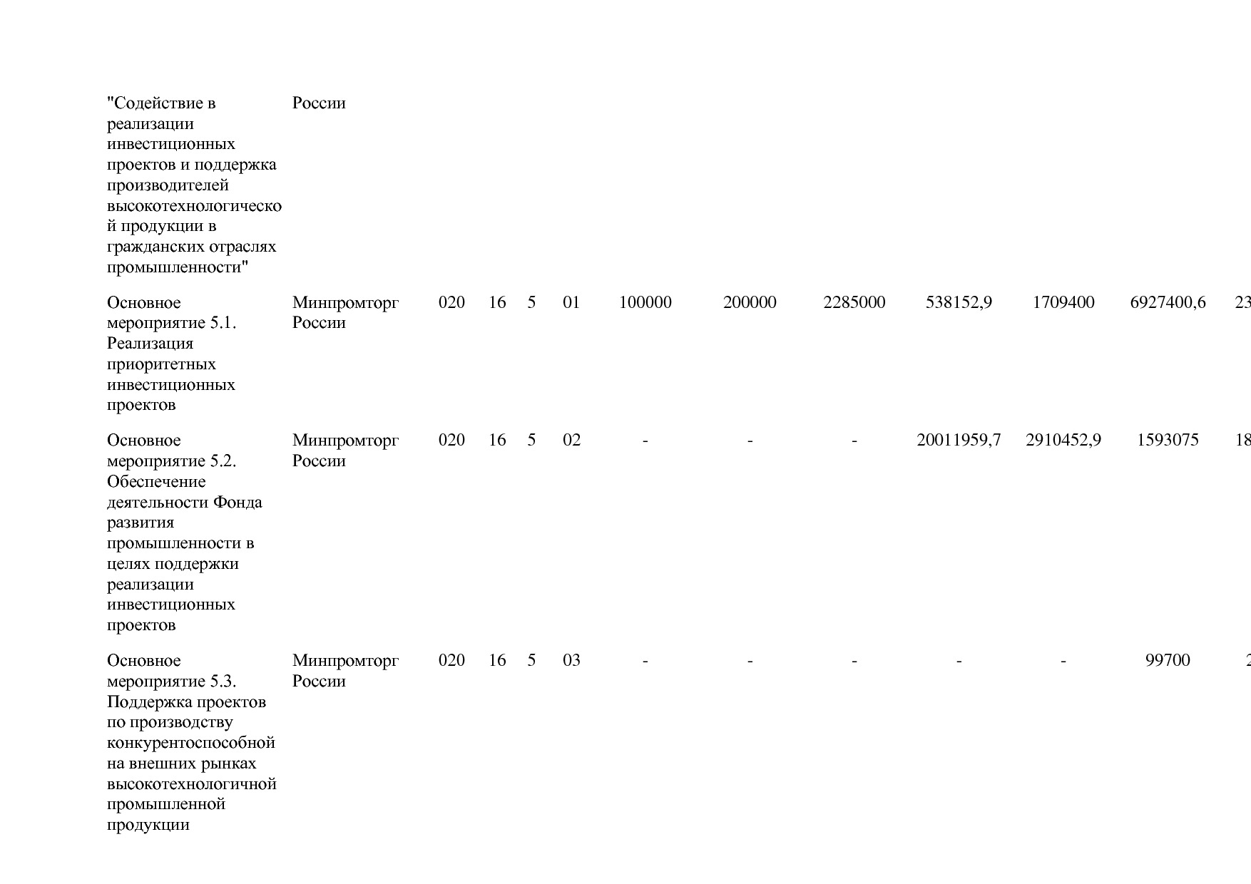 Постановление Правительства РФ от 31_03_2017 N 382-13  О вне.pdf