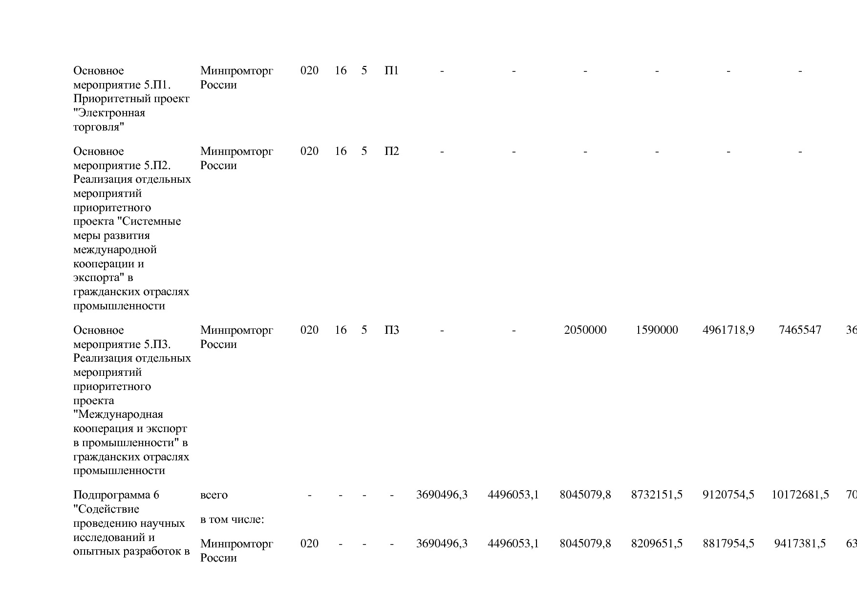Постановление Правительства РФ от 31_03_2017 N 382-13  О вне.pdf