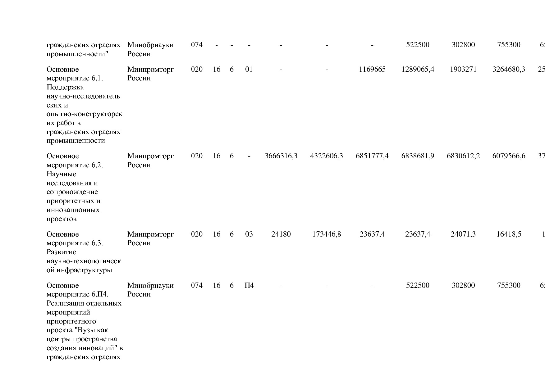 Постановление Правительства РФ от 31_03_2017 N 382-13  О вне.pdf