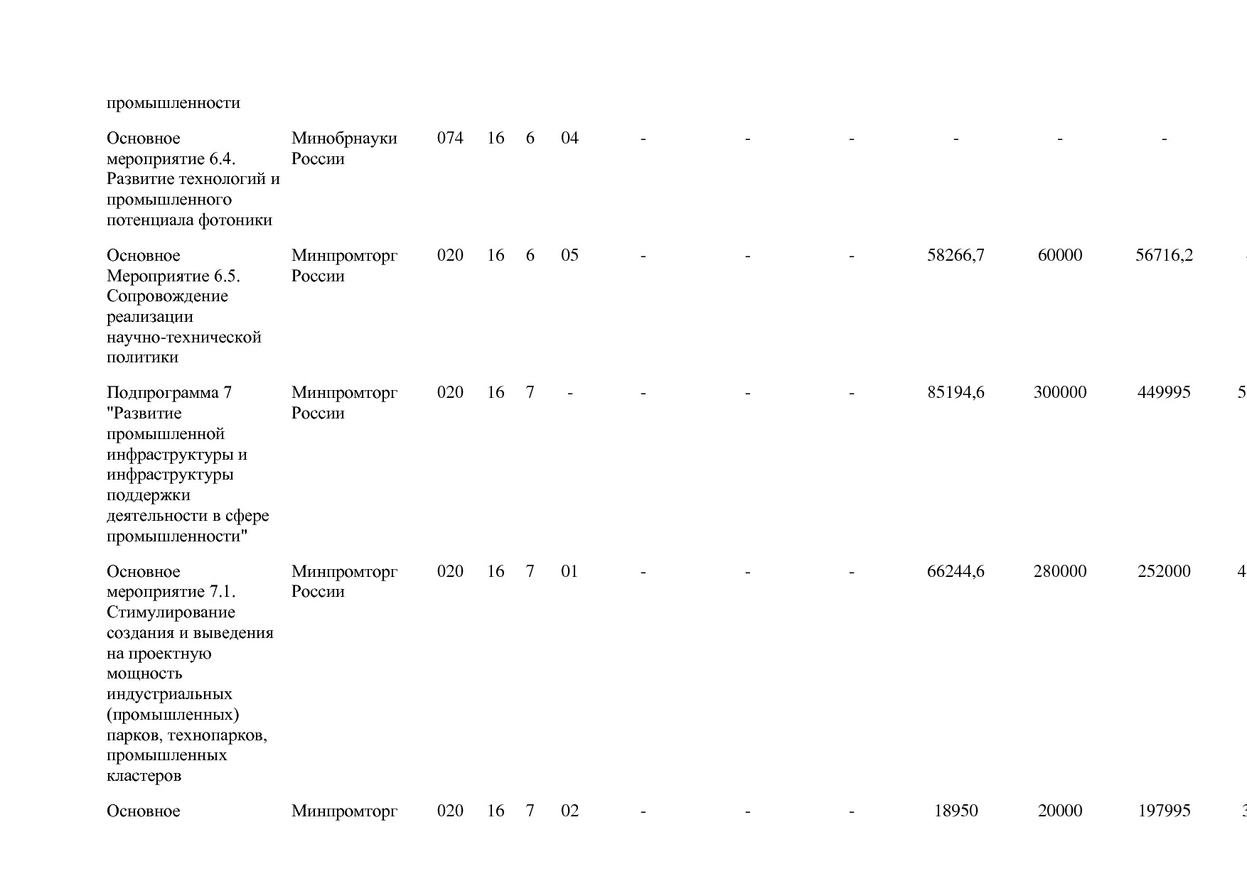 Постановление Правительства РФ от 31_03_2017 N 382-13  О вне.pdf