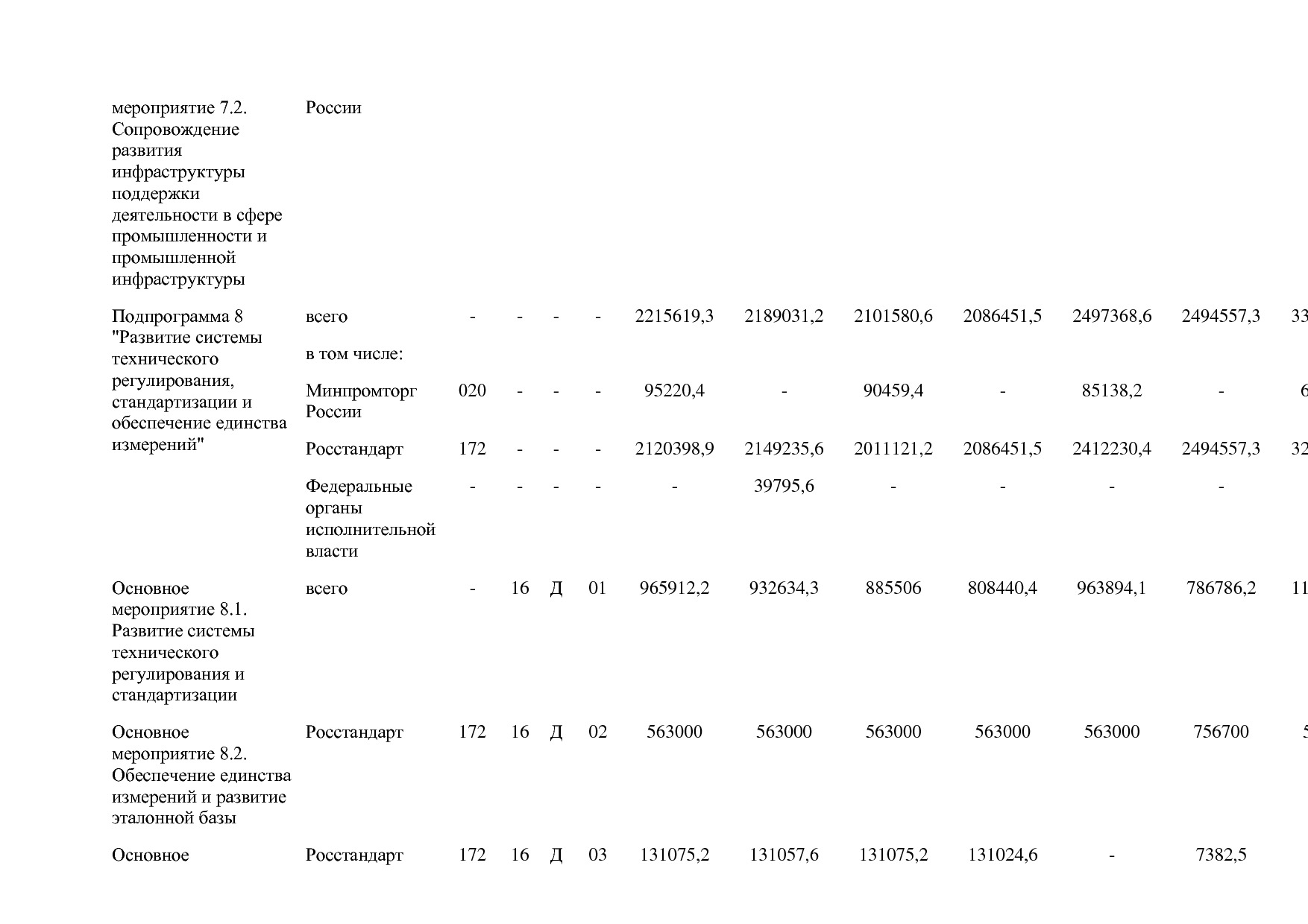 Постановление Правительства РФ от 31_03_2017 N 382-13  О вне.pdf