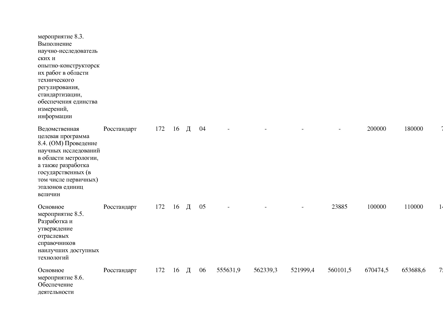 Постановление Правительства РФ от 31_03_2017 N 382-13  О вне.pdf
