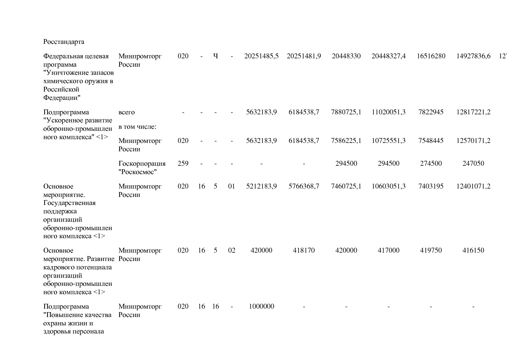 Постановление Правительства РФ от 31_03_2017 N 382-13  О вне.pdf