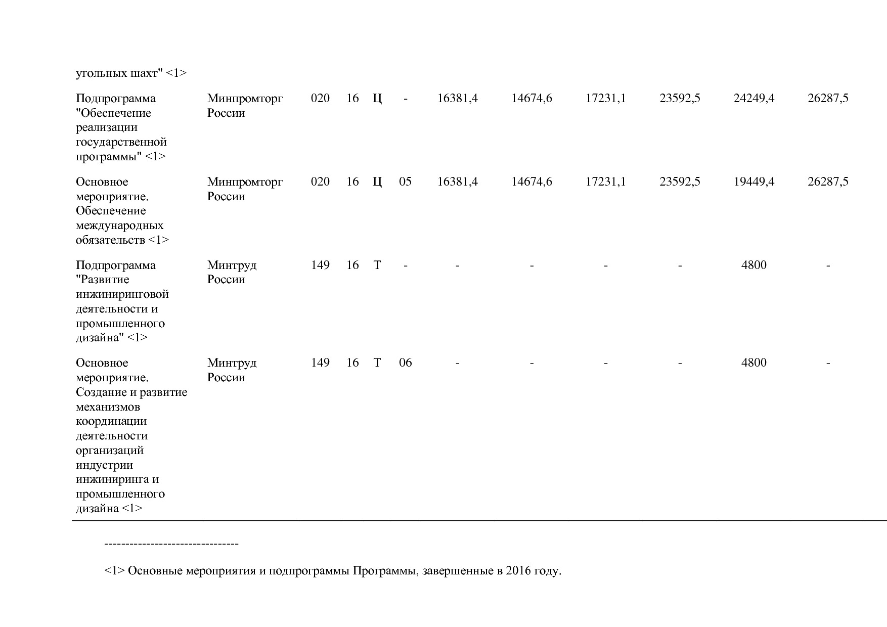 Постановление Правительства РФ от 31_03_2017 N 382-13  О вне.pdf