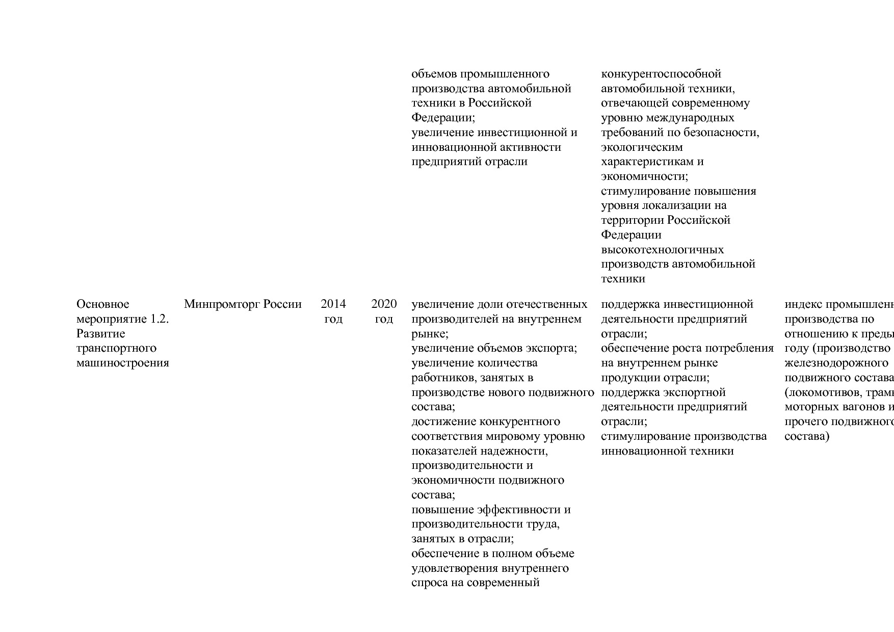 Постановление Правительства РФ от 31_03_2017 N 382-13  О вне.pdf