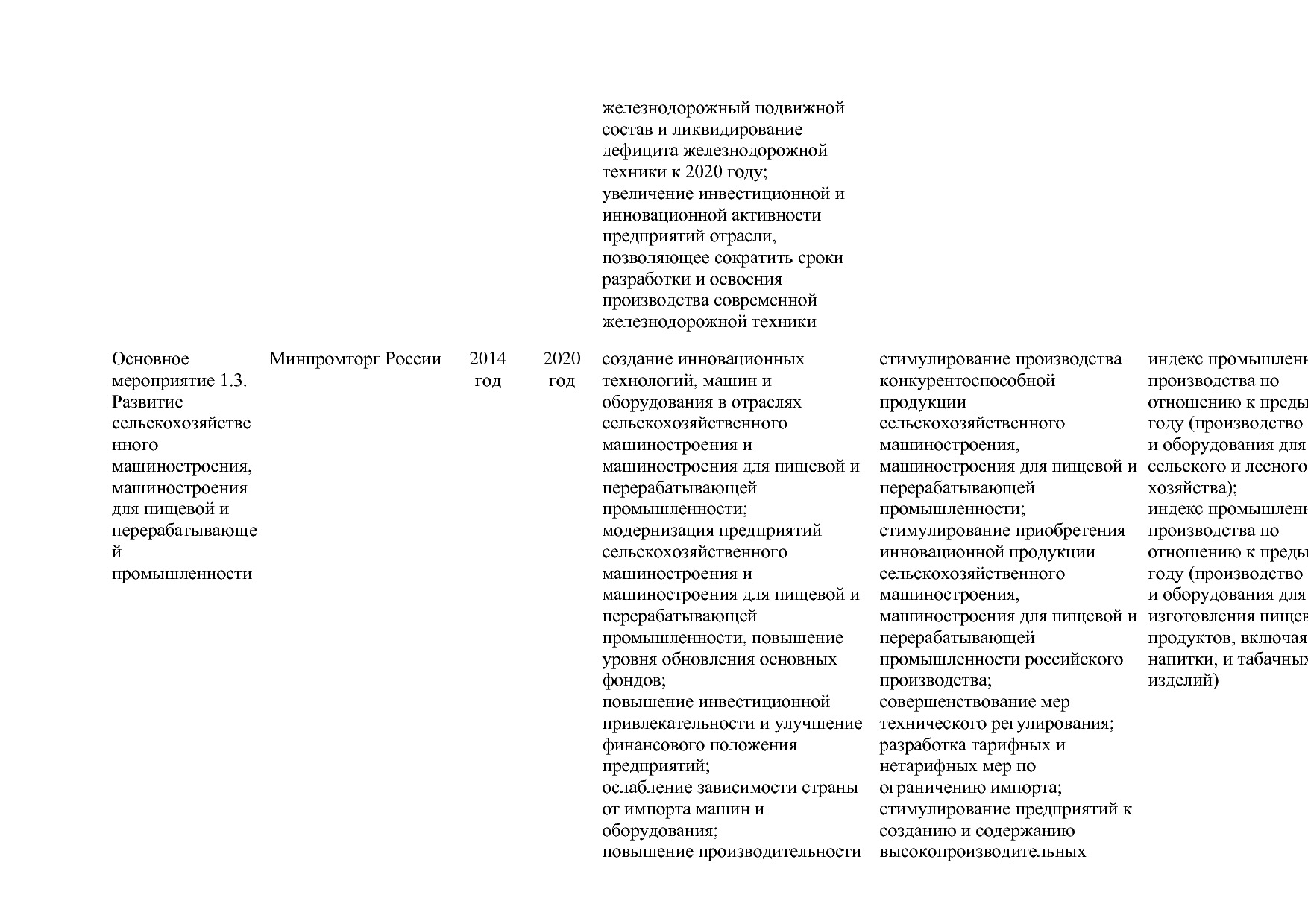 Постановление Правительства РФ от 31_03_2017 N 382-13  О вне.pdf