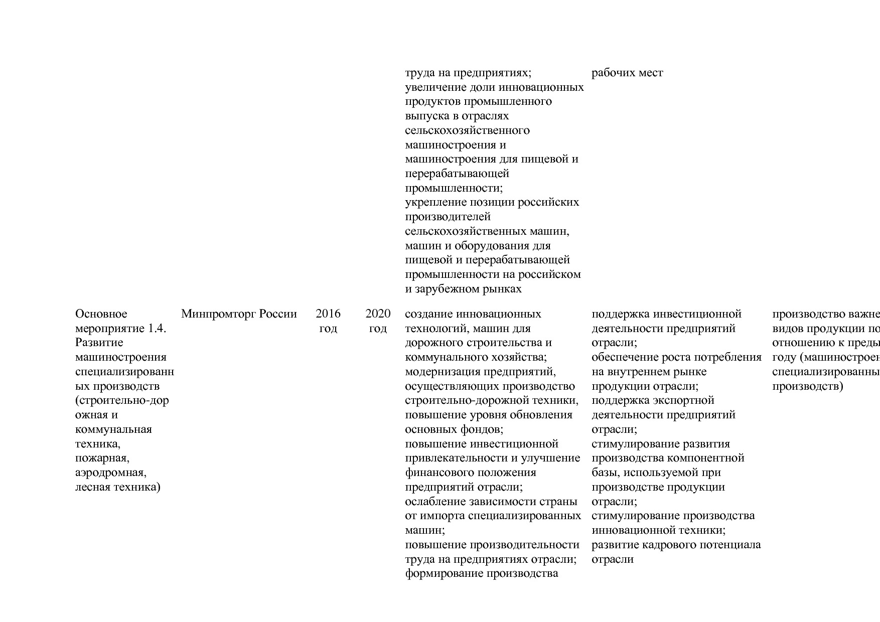 Постановление Правительства РФ от 31_03_2017 N 382-13  О вне.pdf