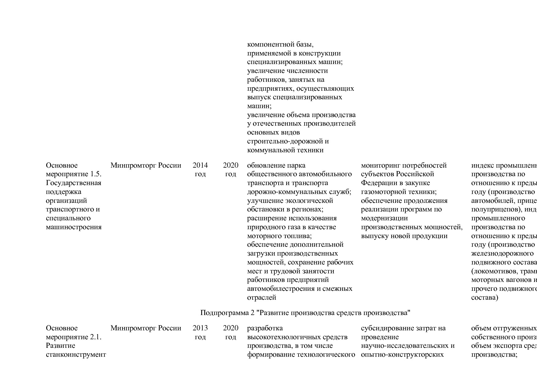 Постановление Правительства РФ от 31_03_2017 N 382-13  О вне.pdf