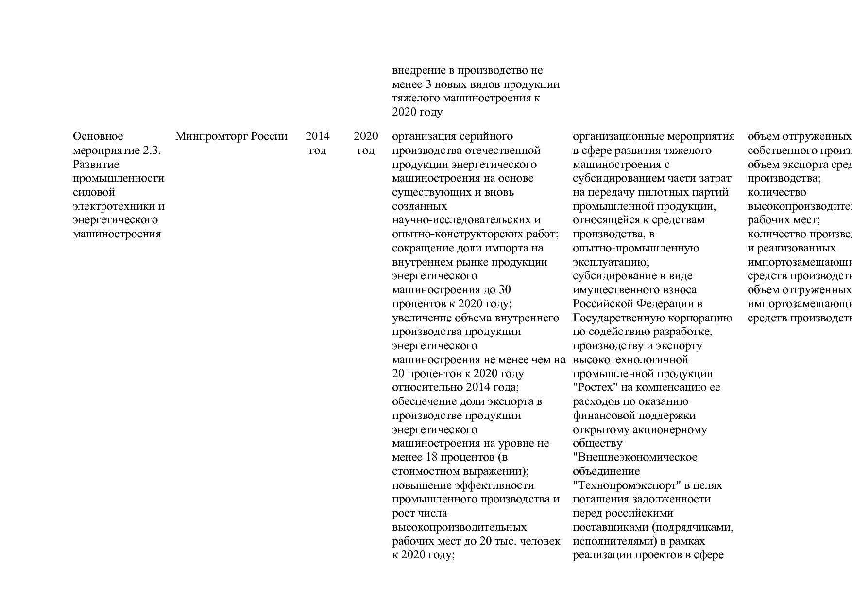 Постановление Правительства РФ от 31_03_2017 N 382-13  О вне.pdf
