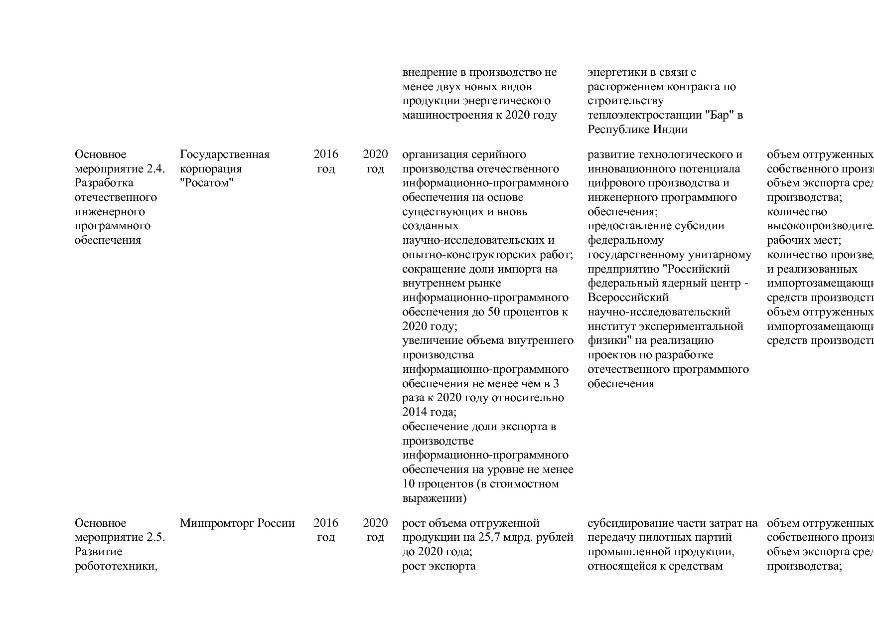 Постановление Правительства РФ от 31_03_2017 N 382-13  О вне.pdf