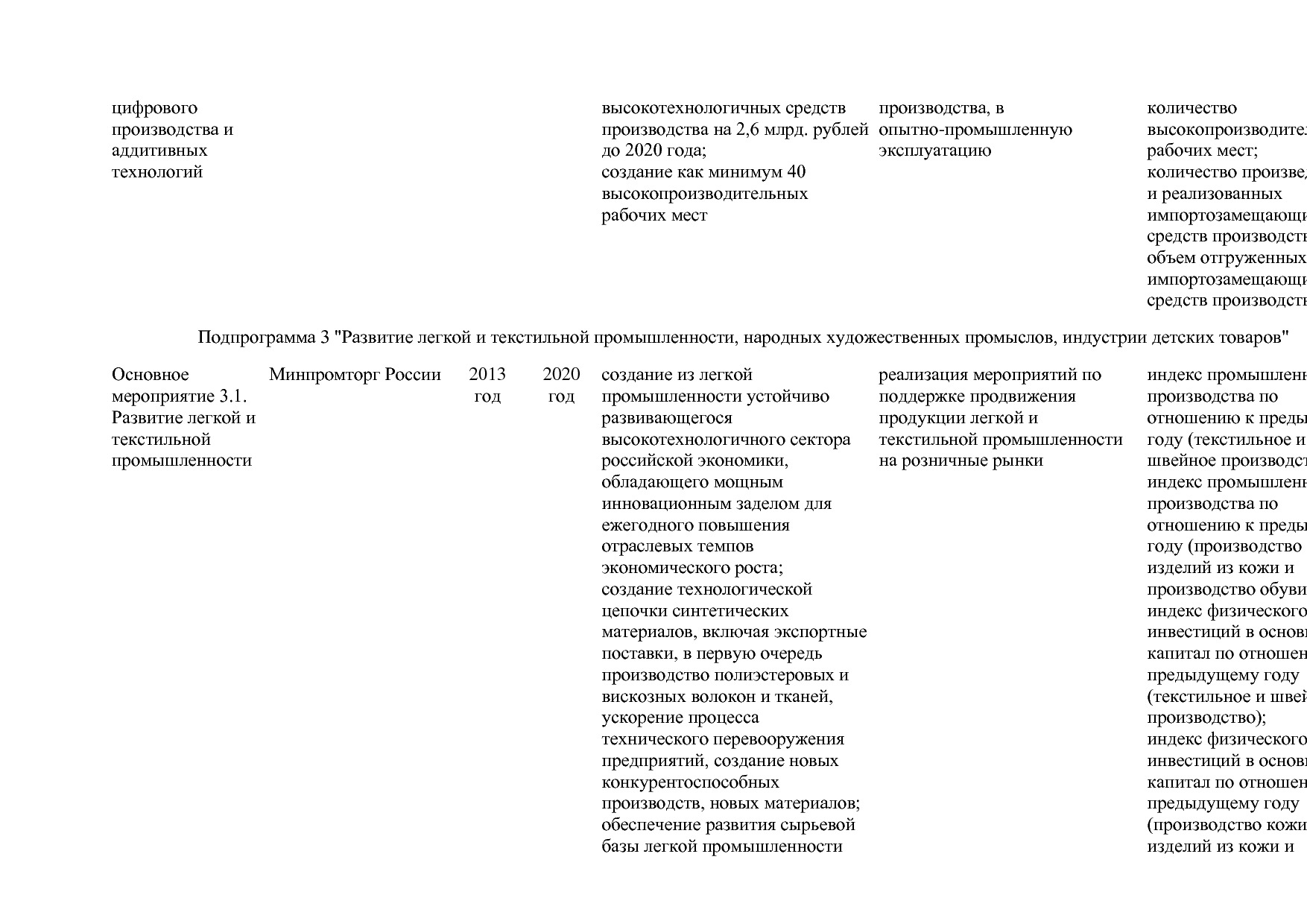 Постановление Правительства РФ от 31_03_2017 N 382-13  О вне.pdf