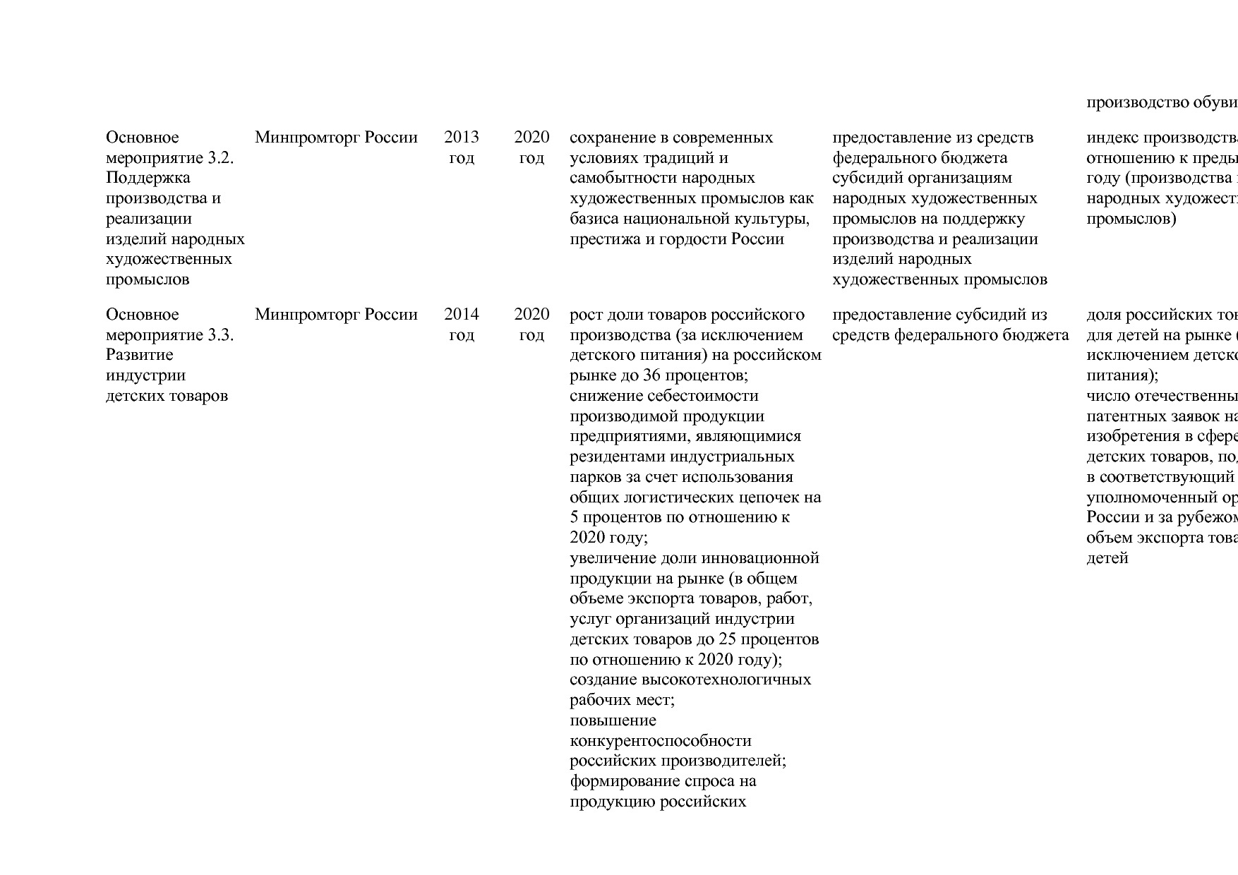 Постановление Правительства РФ от 31_03_2017 N 382-13  О вне.pdf