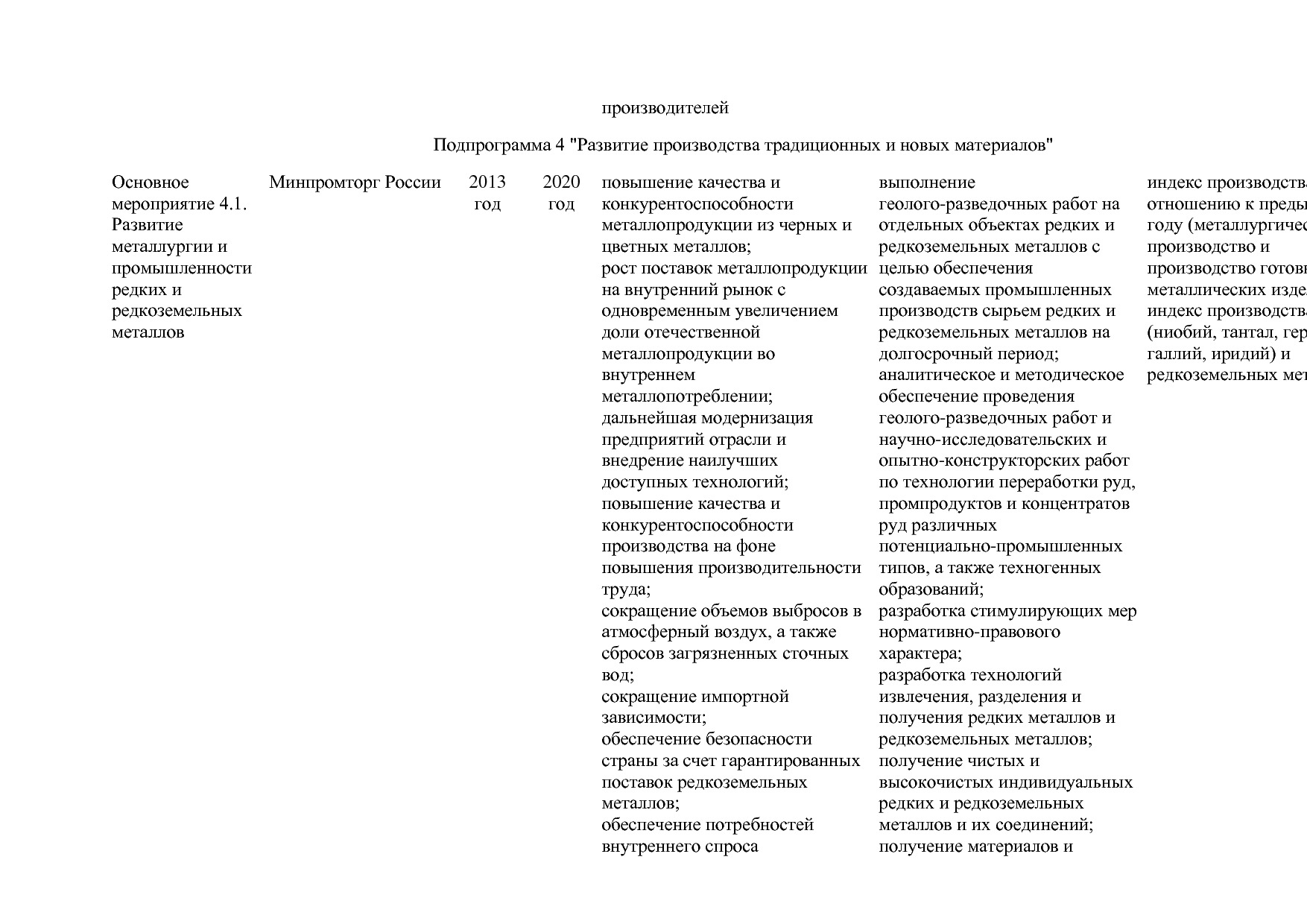 Постановление Правительства РФ от 31_03_2017 N 382-13  О вне.pdf
