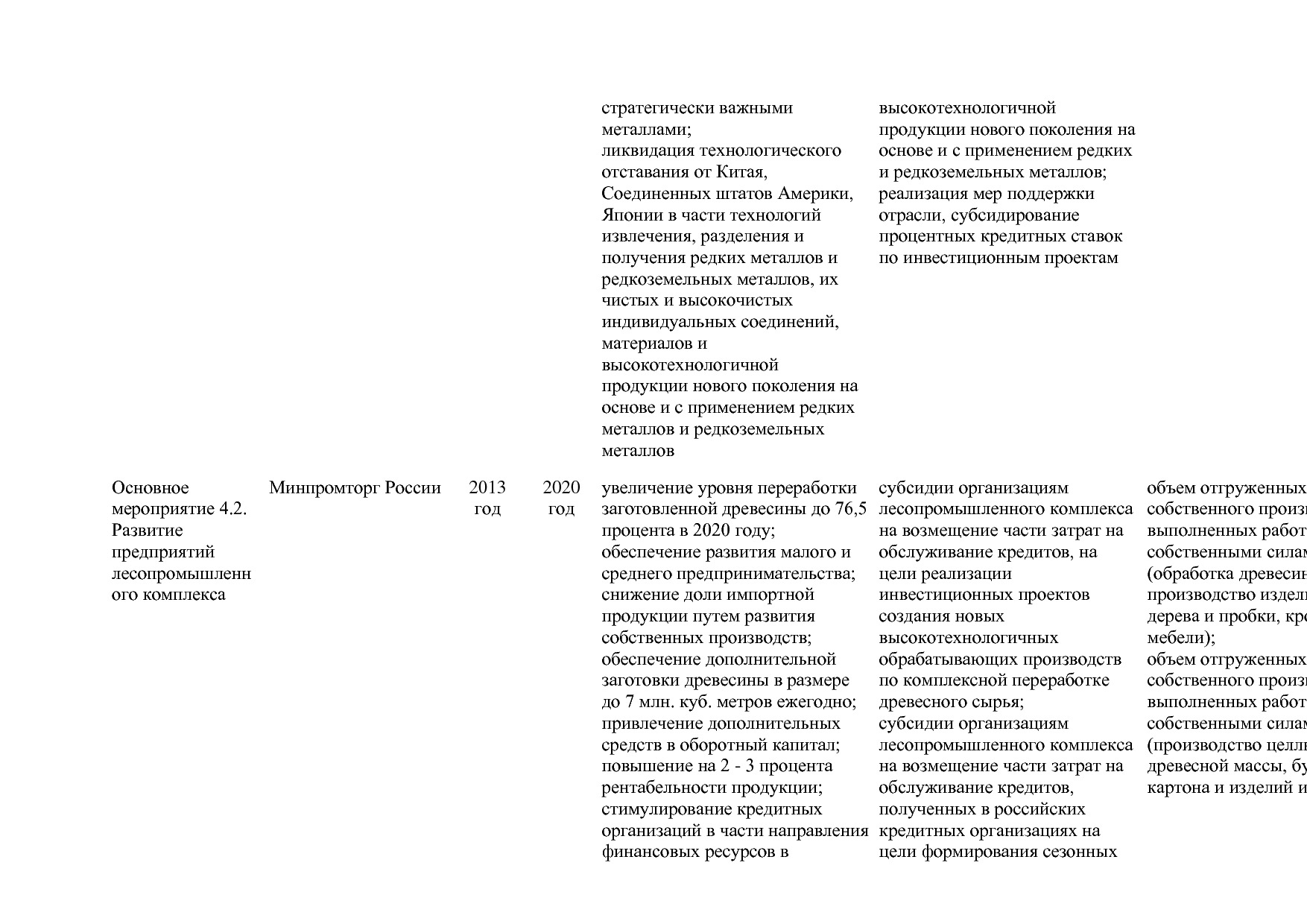 Постановление Правительства РФ от 31_03_2017 N 382-13  О вне.pdf