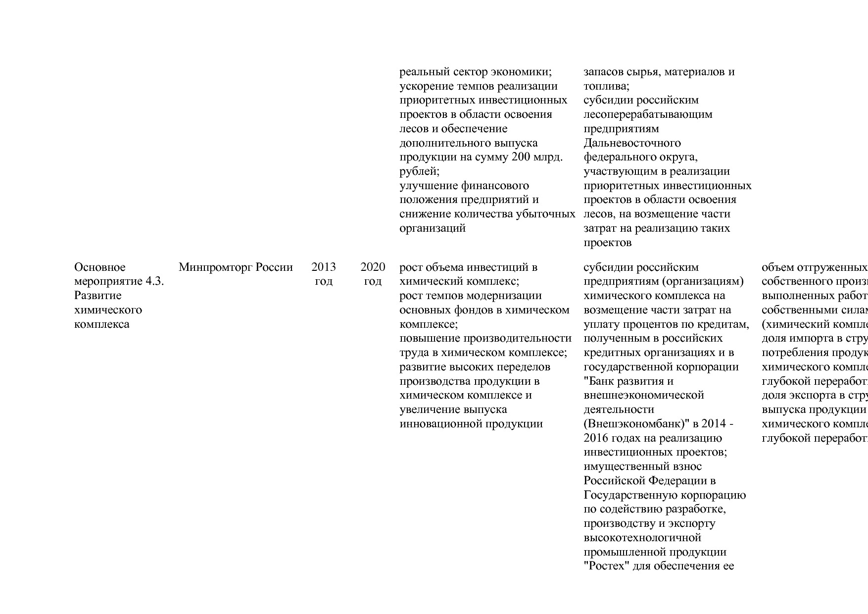 Постановление Правительства РФ от 31_03_2017 N 382-13  О вне.pdf