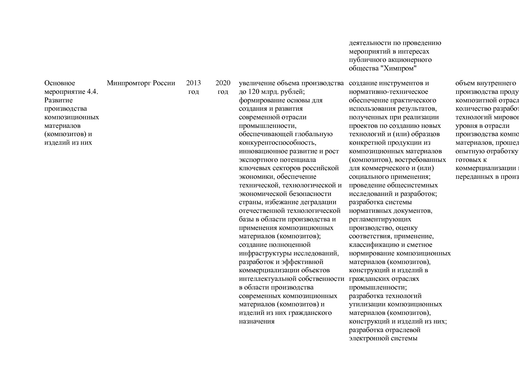 Постановление Правительства РФ от 31_03_2017 N 382-13  О вне.pdf