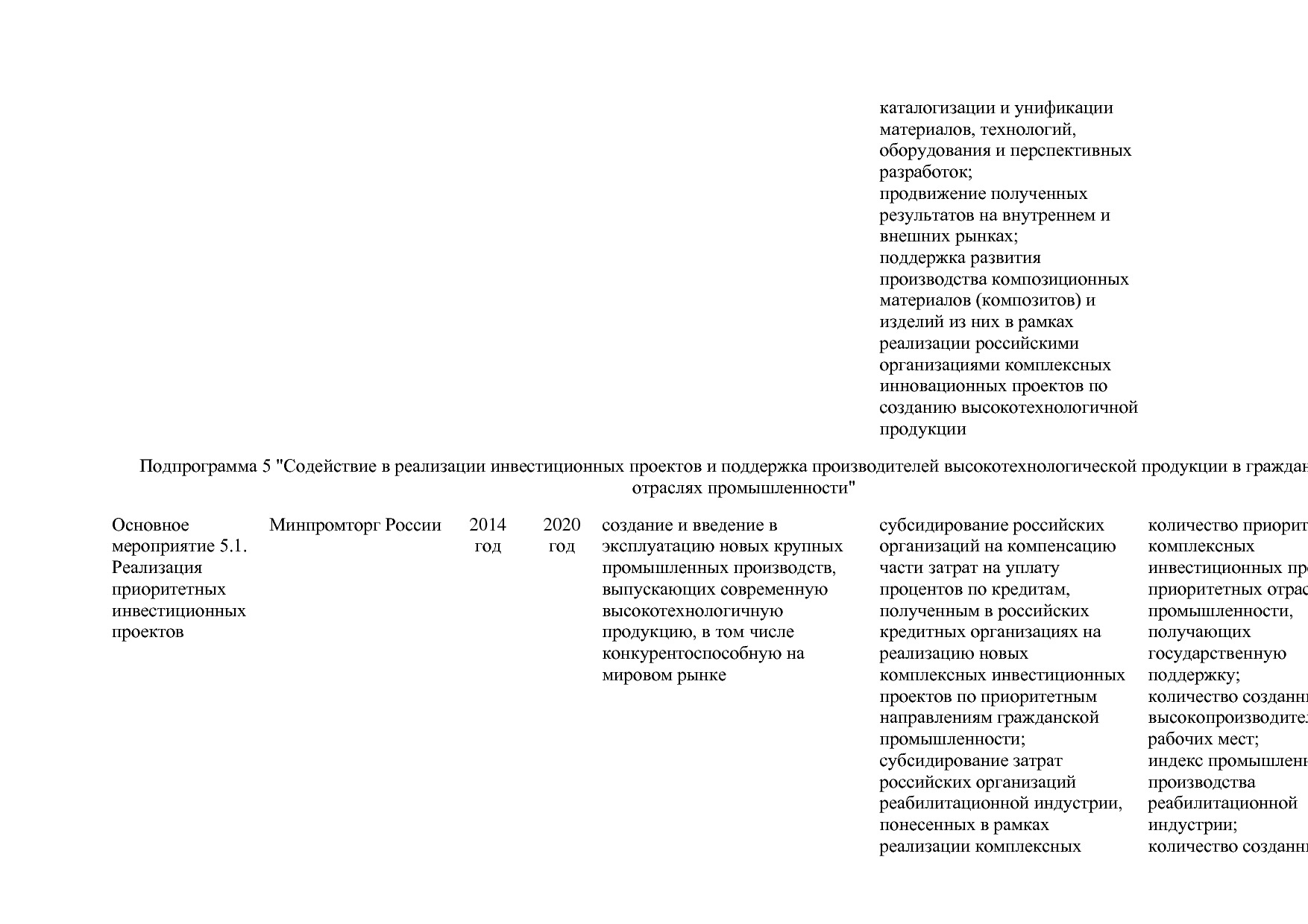 Постановление Правительства РФ от 31_03_2017 N 382-13  О вне.pdf