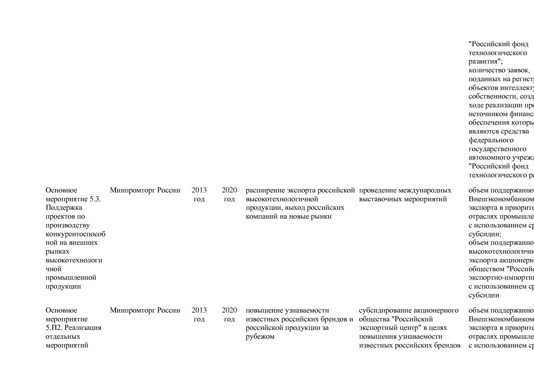 Постановление Правительства РФ от 31_03_2017 N 382-13  О вне.pdf