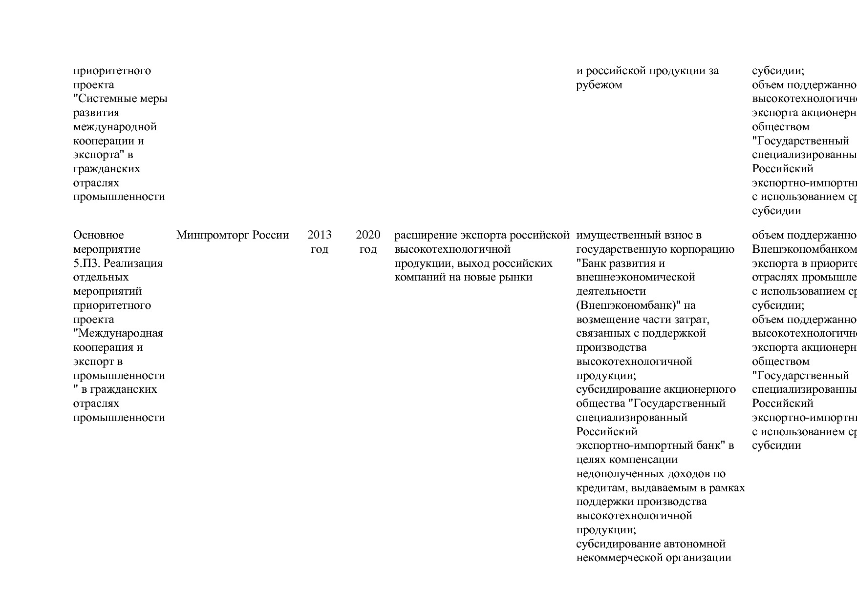 Постановление Правительства РФ от 31_03_2017 N 382-13  О вне.pdf