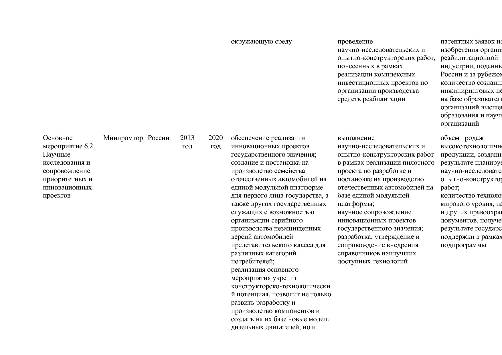 Постановление Правительства РФ от 31_03_2017 N 382-13  О вне.pdf