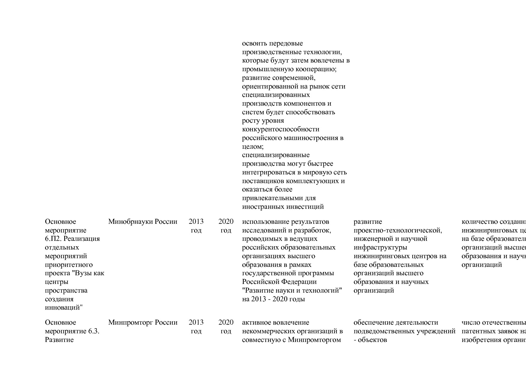 Постановление Правительства РФ от 31_03_2017 N 382-13  О вне.pdf