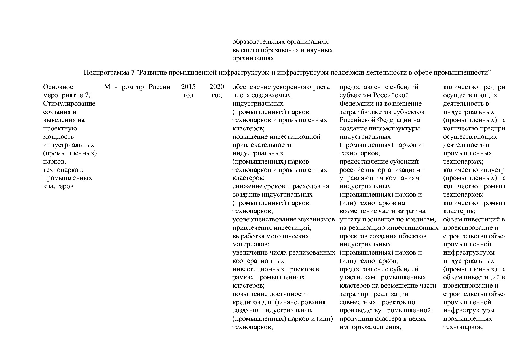 Постановление Правительства РФ от 31_03_2017 N 382-13  О вне.pdf