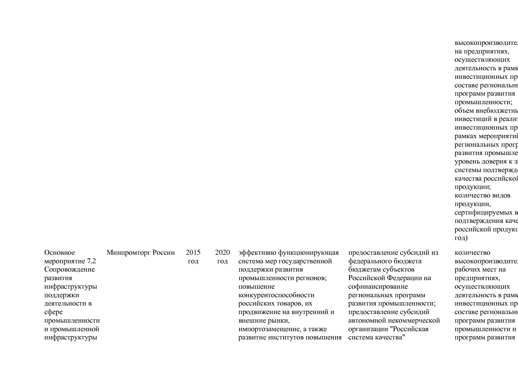 Постановление Правительства РФ от 31_03_2017 N 382-13  О вне.pdf
