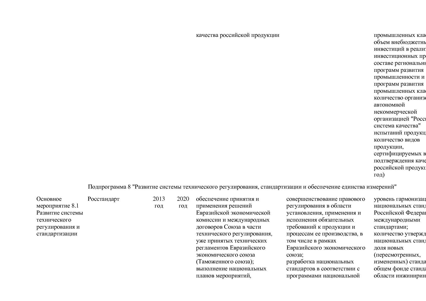 Постановление Правительства РФ от 31_03_2017 N 382-13  О вне.pdf