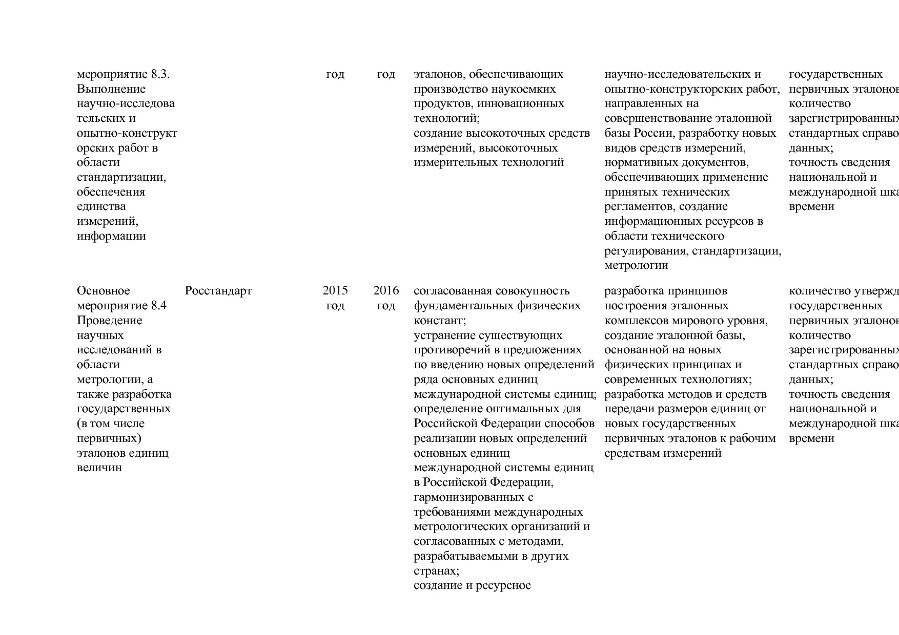 Постановление Правительства РФ от 31_03_2017 N 382-13  О вне.pdf