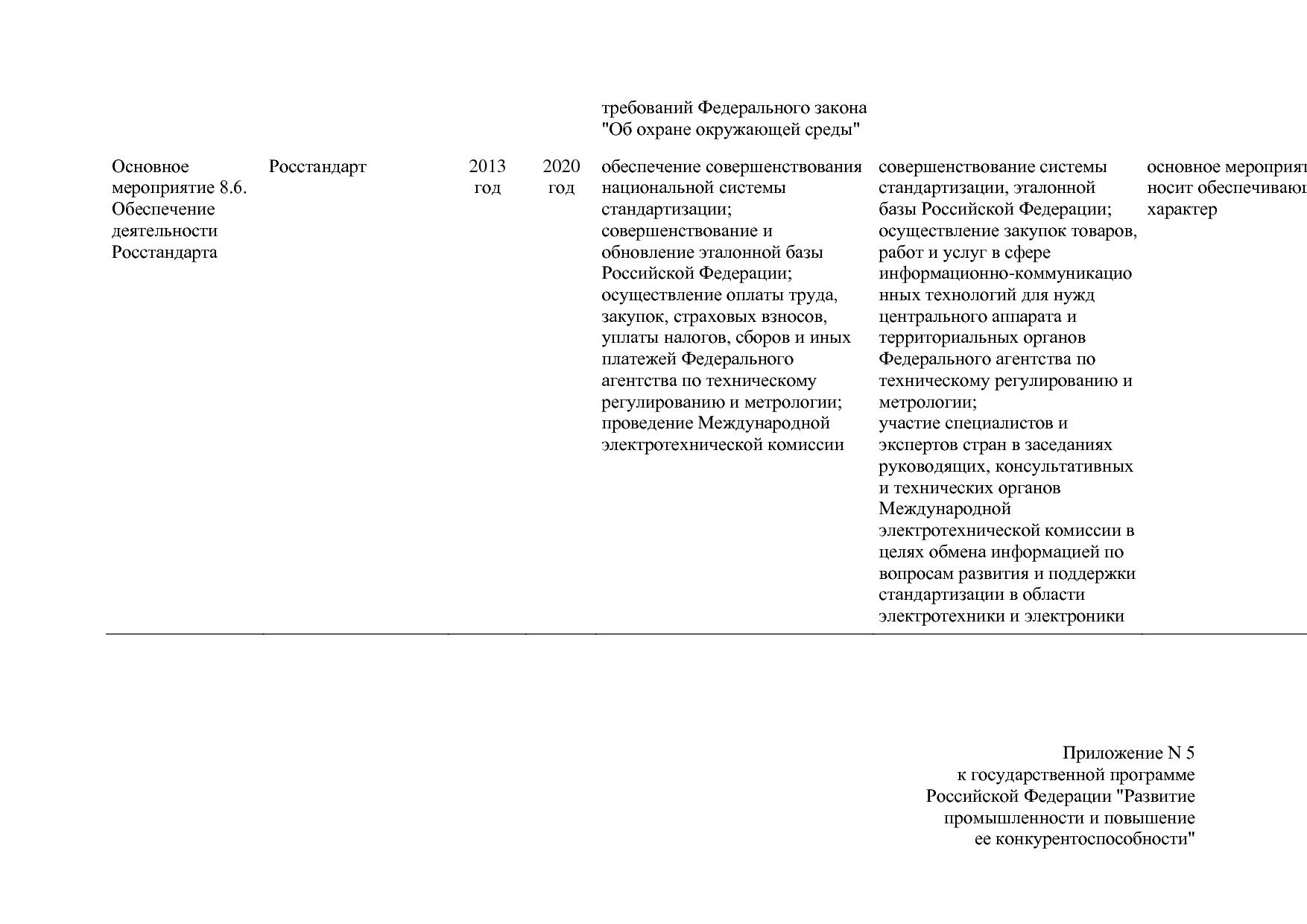 Постановление Правительства РФ от 31_03_2017 N 382-13  О вне.pdf