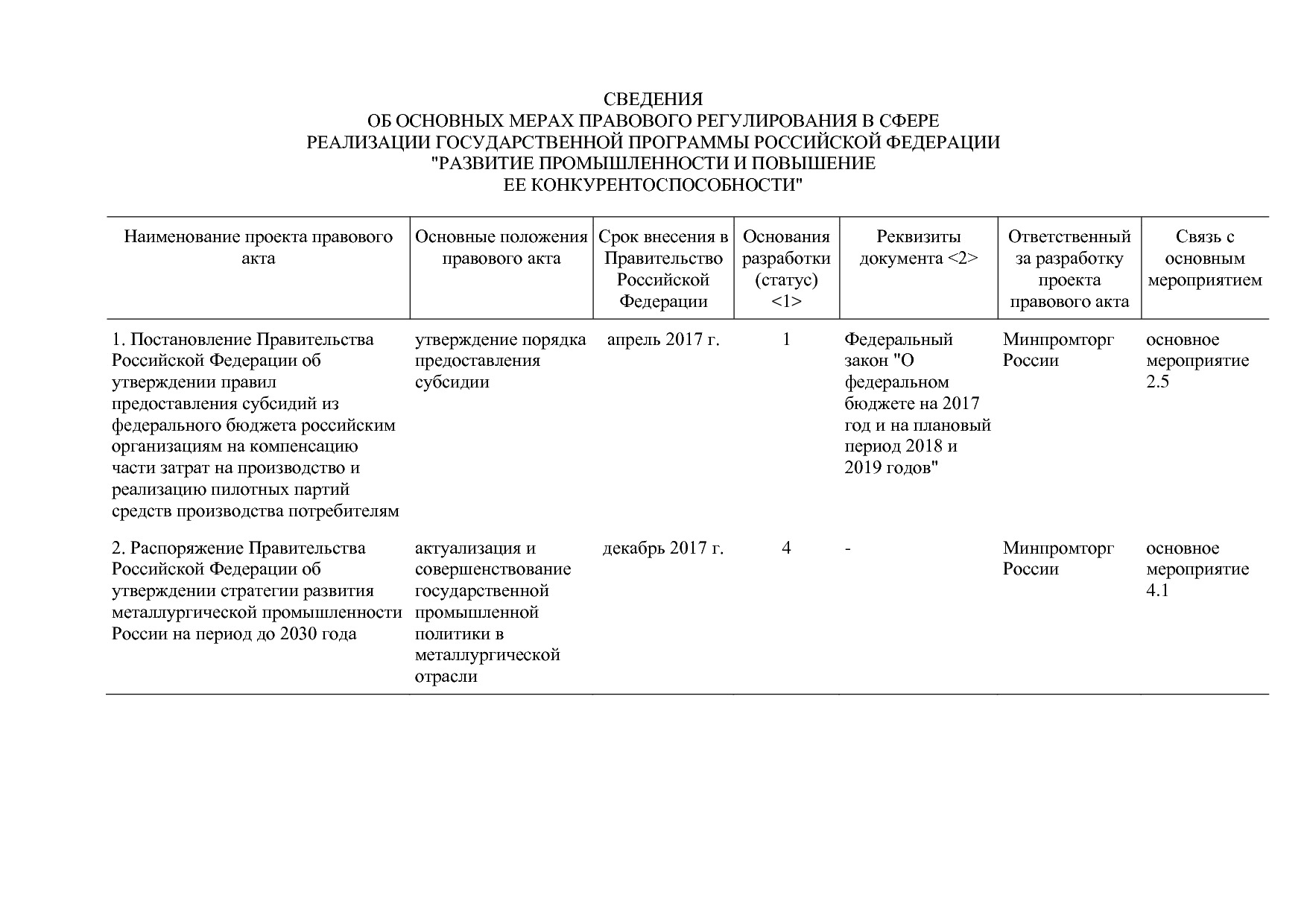 Постановление Правительства РФ от 31_03_2017 N 382-13  О вне.pdf