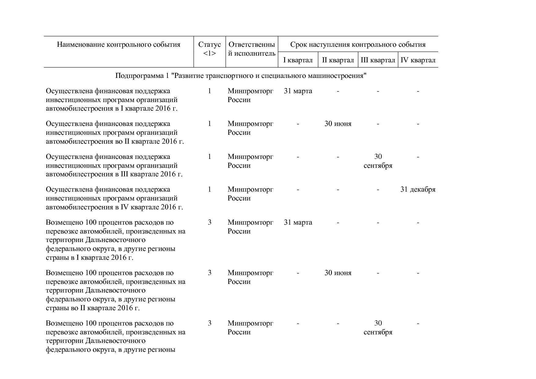Постановление Правительства РФ от 31_03_2017 N 382-13  О вне.pdf