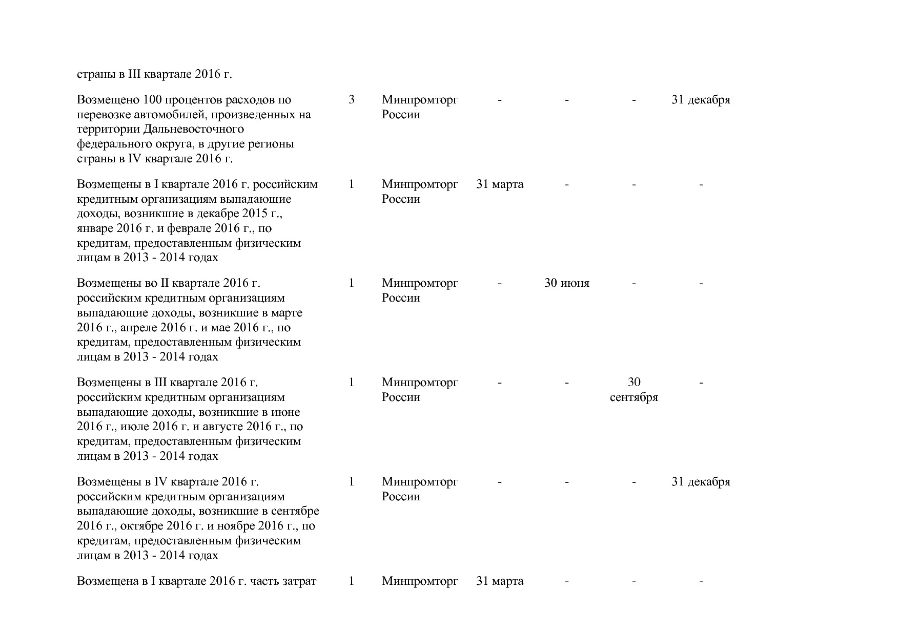 Постановление Правительства РФ от 31_03_2017 N 382-13  О вне.pdf