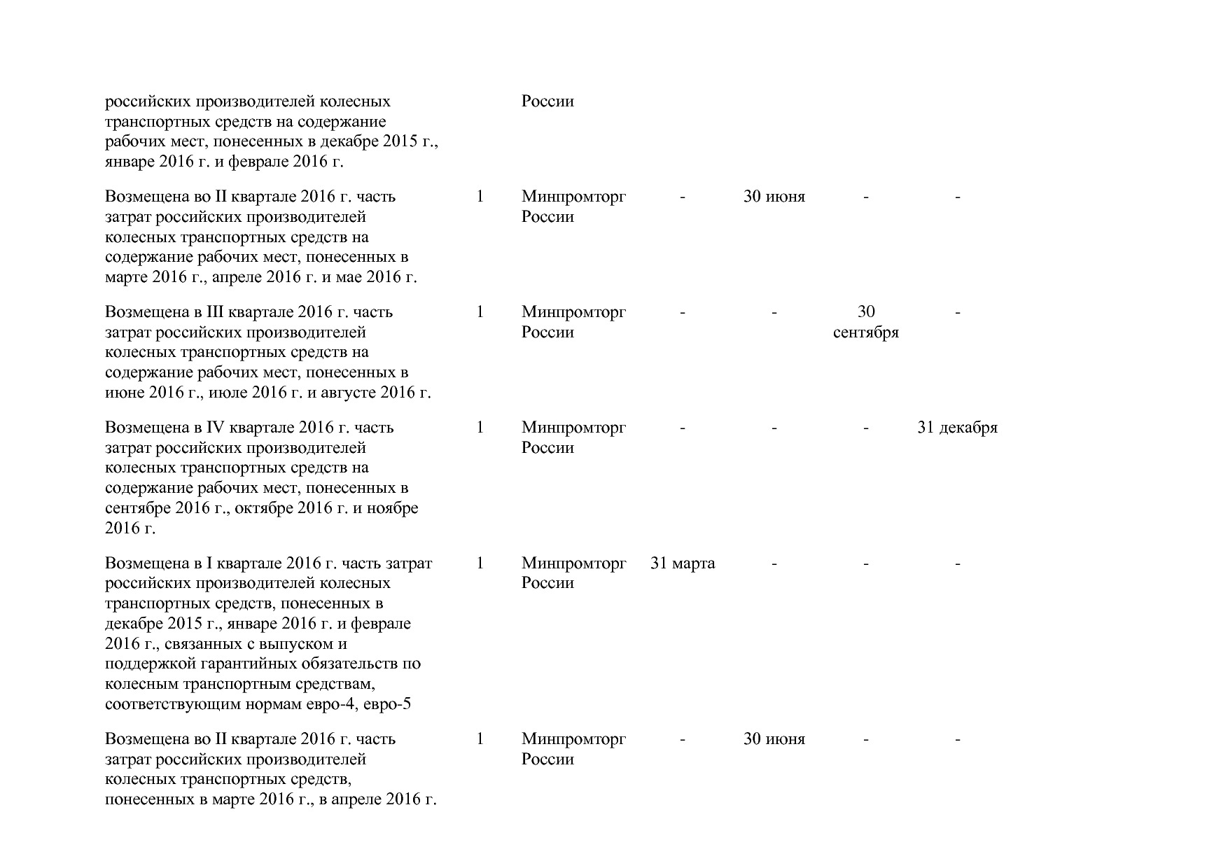 Постановление Правительства РФ от 31_03_2017 N 382-13  О вне.pdf